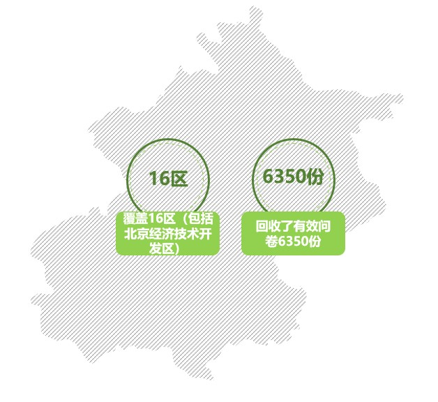 “十三五”期間北京市公眾環境意識進一步提升！更多公眾選擇綠色低碳生活方式
