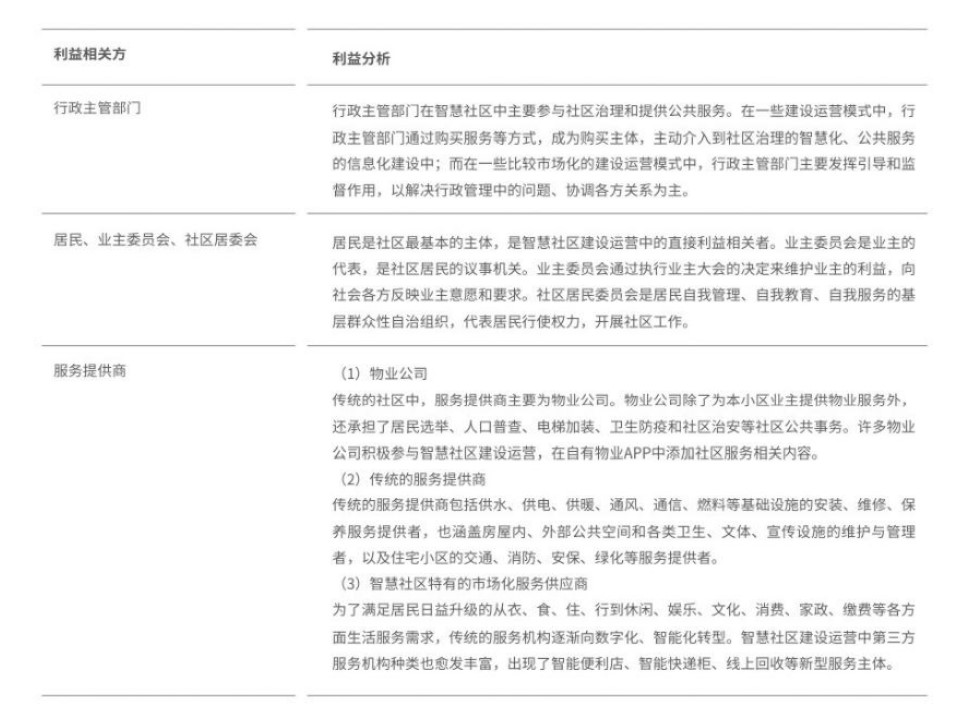 智慧社區(qū)建設(shè)運(yùn)營(yíng)指南：構(gòu)建多方參與的可持續(xù)發(fā)展生態(tài)