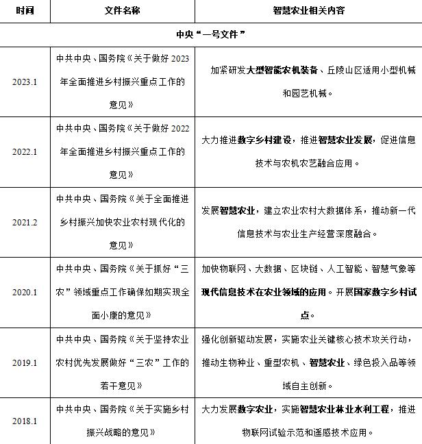 清研智談 | 五個聚焦分析我國智慧農業的現狀與未來