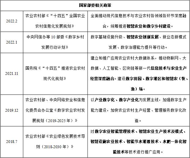 清研智談 | 五個聚焦分析我國智慧農業的現狀與未來