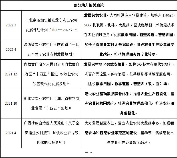 清研智談 | 五個聚焦分析我國智慧農業的現狀與未來