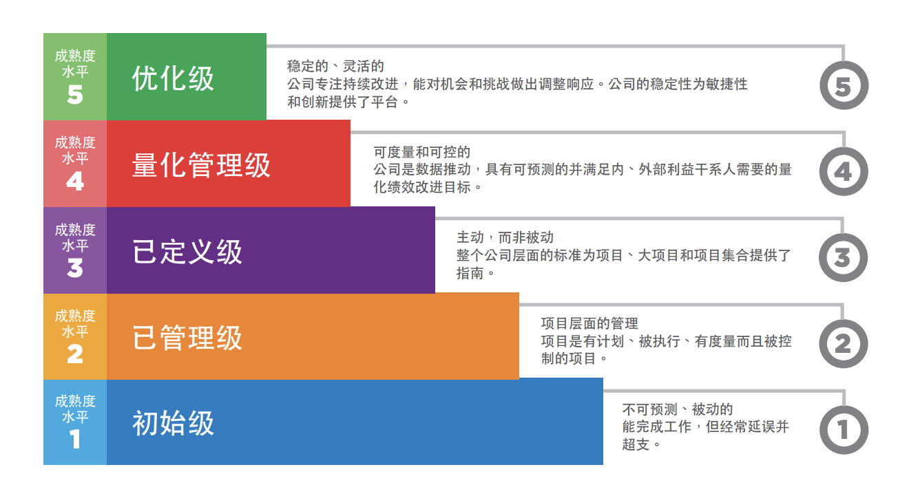 重磅！清研集團通過全球軟件領域最高等級“CMMI5”認證